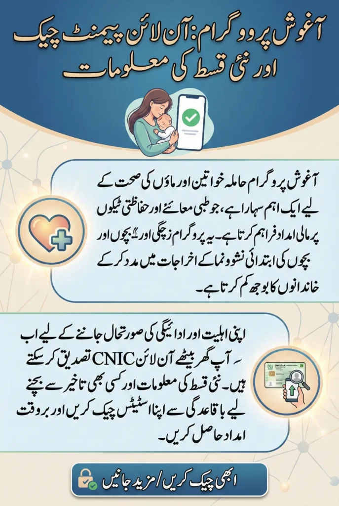 Aghosh Program Payment Check Online – CNIC Verification & New Installment Info