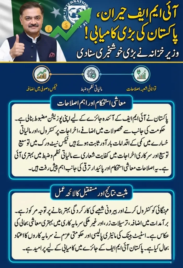 Pakistan Positioned Strongly for Upcoming IMF Review, Says Finance Minister