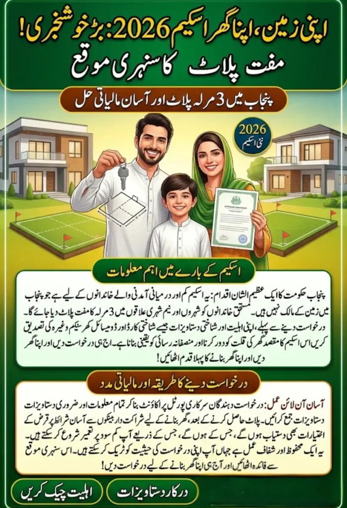 Apni Zameen Apna Ghar Scheme 2026