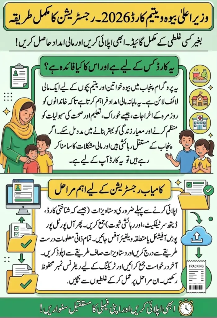 Apply for CM Bewa & Yateem Card 2026