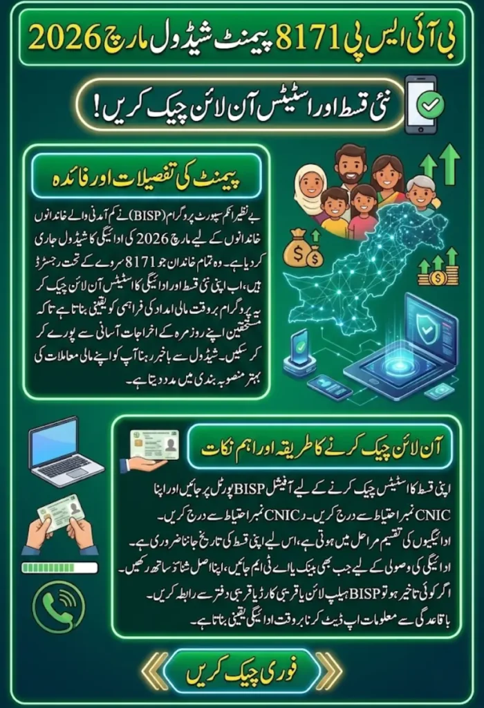 BISP 8171 March 2026 Payment Schedule Check New Installment Date & Status OnlineΒ
