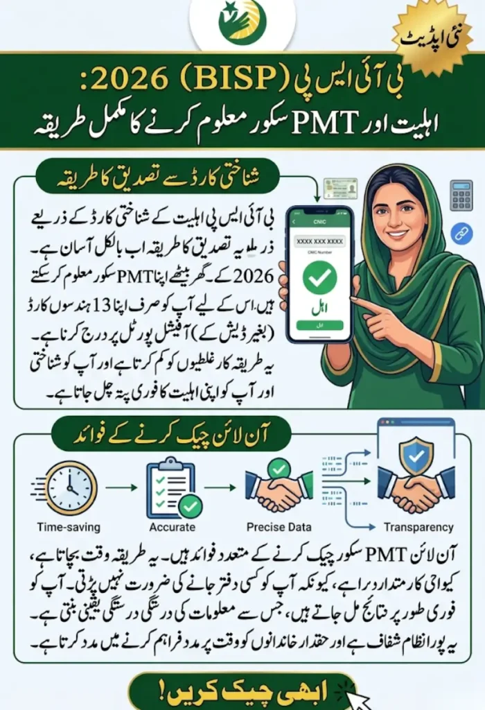 BISP PMT Score Eligibility Check 2026 – CNIC Verification Method Simplified