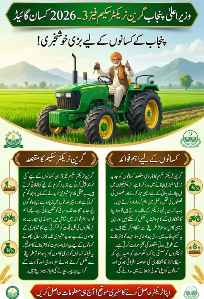 CM Punjab Green Tractor Scheme Phase 3 – 2026 Farmer Guide