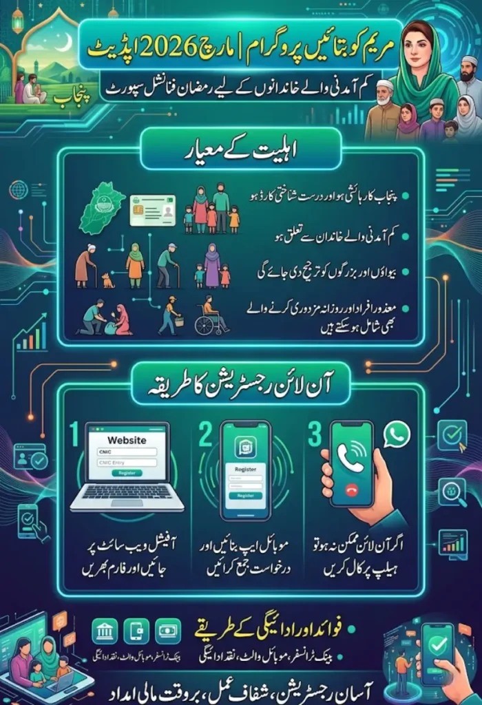 Maryam Ko Batain Program March 2026 Update