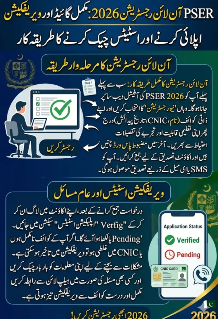 PSER Online Registration 2026 – Step-by-Step Guide to Apply & Verify Status